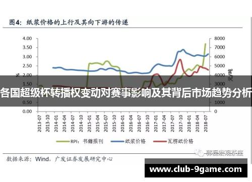 各国超级杯转播权变动对赛事影响及其背后市场趋势分析 各国超级杯转播权变动对赛事影响及其背后市场趋势分析