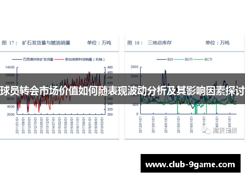 球员转会市场价值如何随表现波动分析及其影响因素探讨 球员转会市场价值如何随表现波动分析及其影响因素探讨