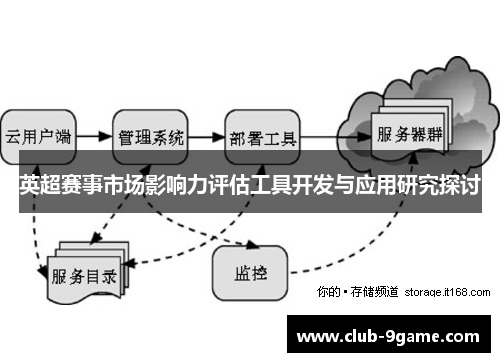 英超赛事市场影响力评估工具开发与应用研究探讨 英超赛事市场影响力评估工具开发与应用研究探讨