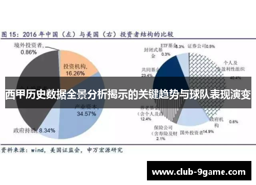 西甲历史数据全景分析揭示的关键趋势与球队表现演变 西甲历史数据全景分析揭示的关键趋势与球队表现演变