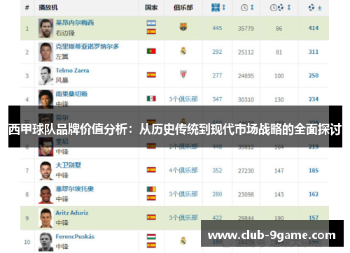西甲球队品牌价值分析:从历史传统到现代市场战略的全面探讨 西甲球队品牌价值分析:从历史传统到现代市场战略的全面探讨
