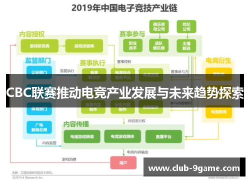 CBC联赛推动电竞产业发展与未来趋势探索 CBC联赛推动电竞产业发展与未来趋势探索