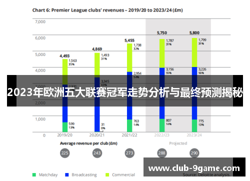 2023年欧洲五大联赛冠军走势分析与最终预测揭秘 2023年欧洲五大联赛冠军走势分析与最终预测揭秘