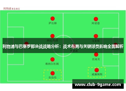 利物浦与巴塞罗那决战战略分析:战术布局与关键球员影响全面解析 利物浦与巴塞罗那决战战略分析:战术布局与关键球员影响全面解析