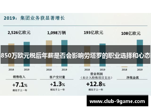 850万欧元税后年薪是否会影响劳塔罗的职业选择和心态 850万欧元税后年薪是否会影响劳塔罗的职业选择和心态