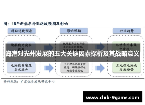 海港对光州发展的五大关键因素探析及其战略意义