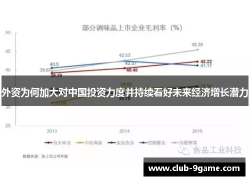 外资为何加大对中国投资力度并持续看好未来经济增长潜力 外资为何加大对中国投资力度并持续看好未来经济增长潜力
