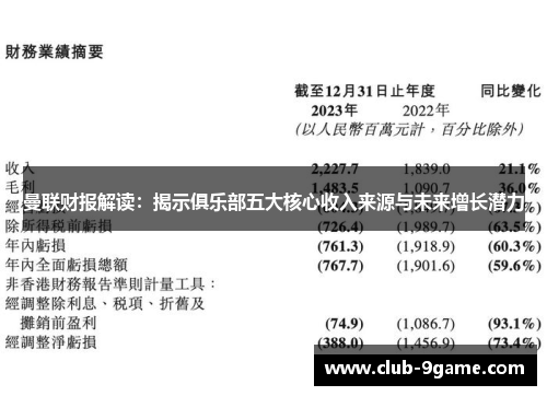 曼联财报解读：揭示俱乐部五大核心收入来源与未来增长潜力