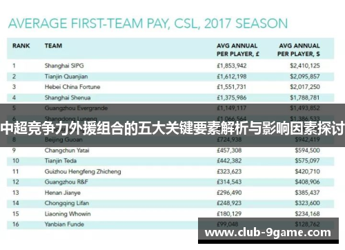 中超竞争力外援组合的五大关键要素解析与影响因素探讨 中超竞争力外援组合的五大关键要素解析与影响因素探讨