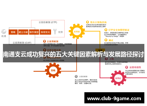 南通支云成功复兴的五大关键因素解析与发展路径探讨 南通支云成功复兴的五大关键因素解析与发展路径探讨