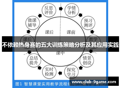 不依赖热身赛的五大训练策略分析及其应用实践 不依赖热身赛的五大训练策略分析及其应用实践