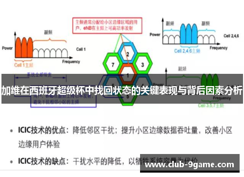 加维在西班牙超级杯中找回状态的关键表现与背后因素分析 加维在西班牙超级杯中找回状态的关键表现与背后因素分析