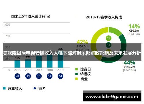 曼联降级后电视转播收入大幅下降对俱乐部财政影响及未来发展分析 曼联降级后电视转播收入大幅下降对俱乐部财政影响及未来发展分析