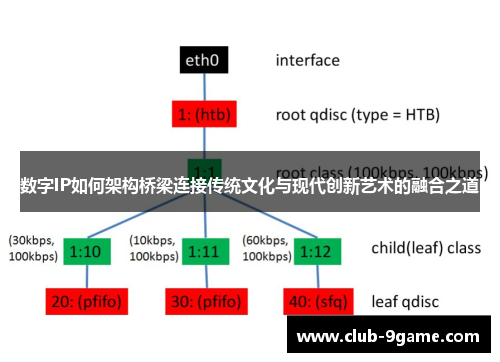 数字IP如何架构桥梁连接传统文化与现代创新艺术的融合之道 数字IP如何架构桥梁连接传统文化与现代创新艺术的融合之道