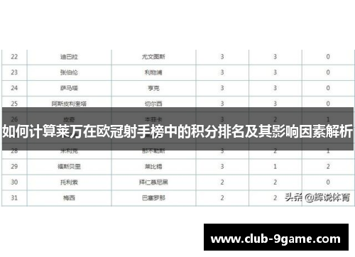 如何计算莱万在欧冠射手榜中的积分排名及其影响因素解析 如何计算莱万在欧冠射手榜中的积分排名及其影响因素解析