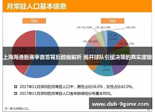 上海海港新赛季首签背后数据解析 揭开球队引援决策的真实逻辑 上海海港新赛季首签背后数据解析 揭开球队引援决策的真实逻辑