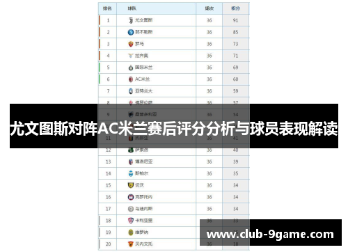 尤文图斯对阵AC米兰赛后评分分析与球员表现解读 尤文图斯对阵AC米兰赛后评分分析与球员表现解读