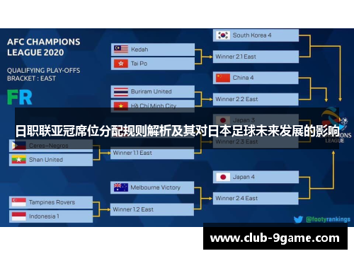 日职联亚冠席位分配规则解析及其对日本足球未来发展的影响