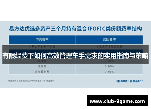 有限经费下如何高效管理车手需求的实用指南与策略 有限经费下如何高效管理车手需求的实用指南与策略