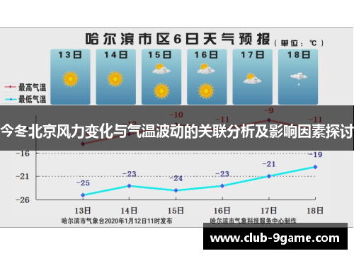 今冬北京风力变化与气温波动的关联分析及影响因素探讨 今冬北京风力变化与气温波动的关联分析及影响因素探讨