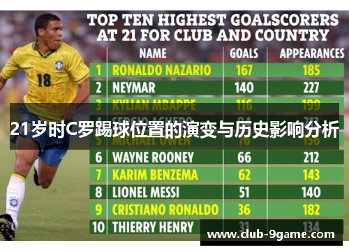 21岁时C罗踢球位置的演变与历史影响分析 21岁时C罗踢球位置的演变与历史影响分析