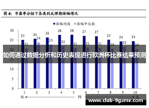 如何通过数据分析和历史表现进行欧洲杯比赛结果预测 如何通过数据分析和历史表现进行欧洲杯比赛结果预测