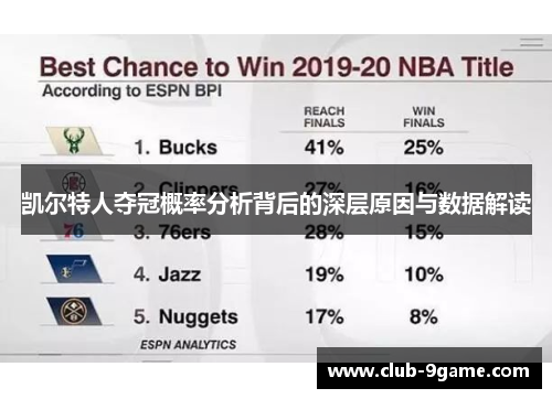 凯尔特人夺冠概率分析背后的深层原因与数据解读