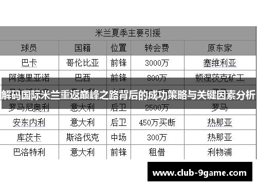 解码国际米兰重返巅峰之路背后的成功策略与关键因素分析 解码国际米兰重返巅峰之路背后的成功策略与关键因素分析