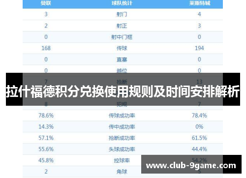拉什福德积分兑换使用规则及时间安排解析 拉什福德积分兑换使用规则及时间安排解析