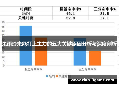 朱雨玲未能打上主力的五大关键原因分析与深度剖析